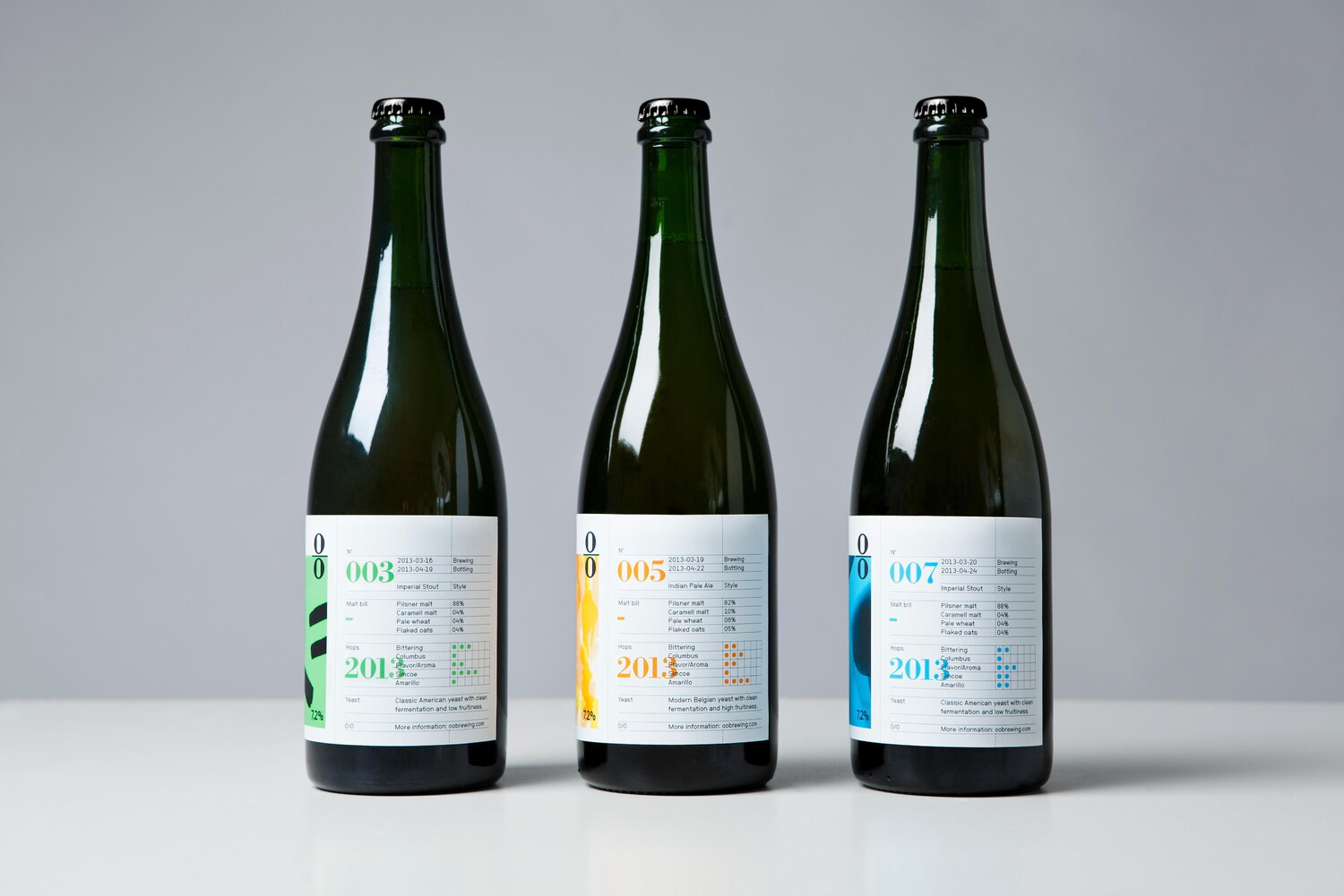 Lundgren+Lindqvist - O/O Brewing Case Study 2011-2017